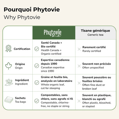 Comparatif Phytovie vs tisane générique : certification, origine, ingrédients et sachets compostables