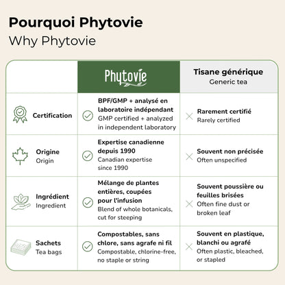 Comparatif Phytovie vs tisane générique : certification, origine, mélange de plantes entières et sachets compostables